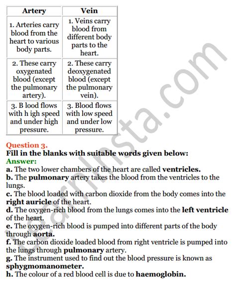 Selina Concise Biology Class 8 Icse Solutions Chapter 6 The Circulatory System