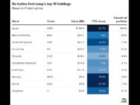 Un Industria Da Rifare YouTube