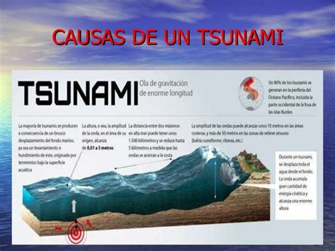 Tsunamis