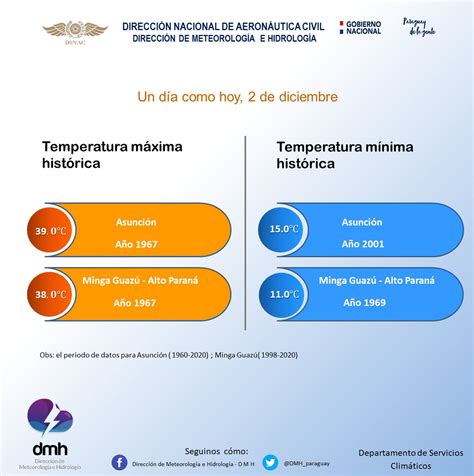 Dmh Paraguay On Twitter Te Presentamos Los Hist Ricos De M Ximas Y