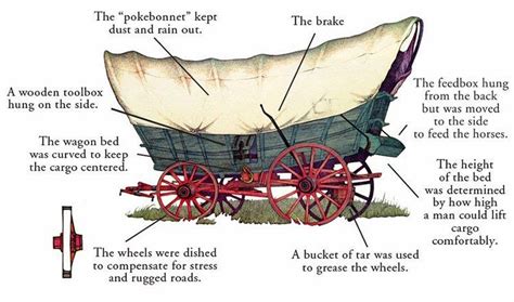 Conestoga Wagon Drawing at GetDrawings | Free download