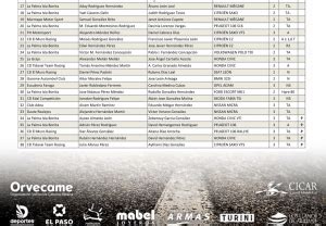 Lista Oficial De Inscritos Rally Senderos De La Palma