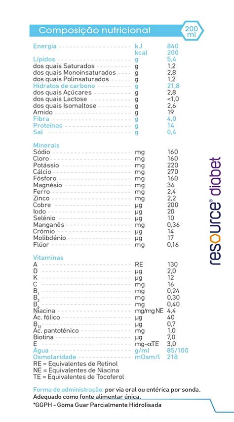 Info Nutricional Resource Diabet