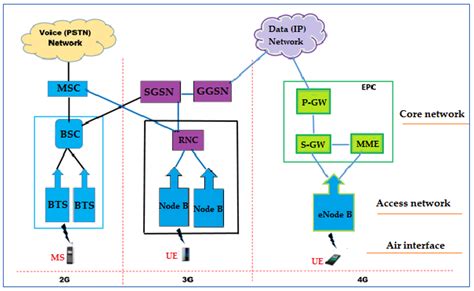 impact     technology performance  customer satisfaction