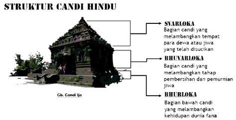 Ciri Ciri Dan Perbedaan Candi Dan Idsejarah Riset