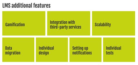 Corporate Lms How It Drives Business Success Piogroup Software