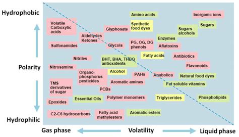 Affinity Chromatography - Creative Biostructure