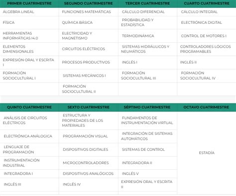 Tsu En Mecatr Nica Rea Automatizaci N Universidad Tecnol Gica Gral