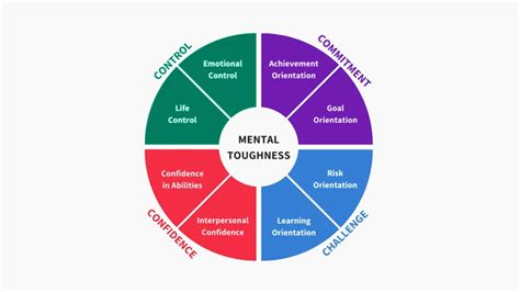 Unlocking Resilience The Definitive Guide To Developing Mental