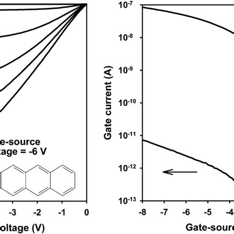 Transfer Characteristics Of A Complementary Organic Inverter At A Download Scientific Diagram