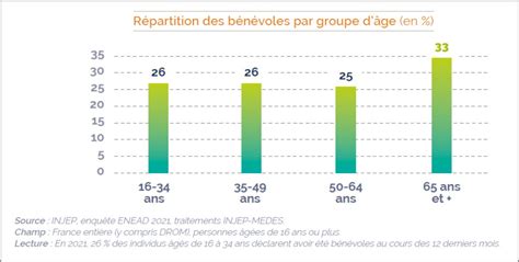 Chiffres clés de la vie associative 2023 Recueil INJEP Mars 2023