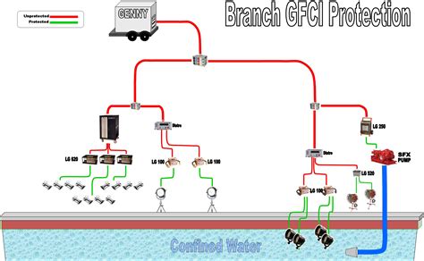 Preparing A Set With Gfcis Guardian Gfci