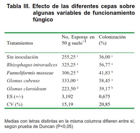 Respuesta de Canavalia ensiformis L a la inoculación con diferentes