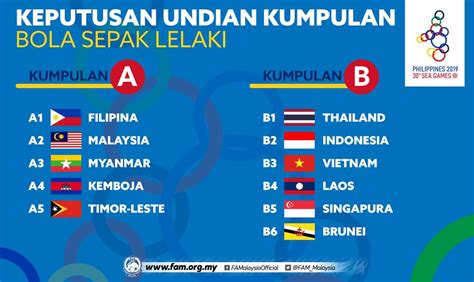 Jadual Perlawanan Bola Sepak Sukan Sea 2021 Malaysia Keputusan Arenasukan