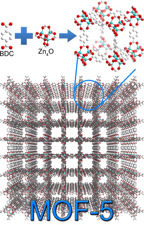 【化学前沿科普】mof——新型多孔材料的兴起 资讯中心 河南成隆益新材料科技有限公司