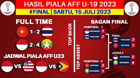 Hasil Piala AFF U19 2023 Hari Ini Indonesia Vs Myanmar Vietnam Vs