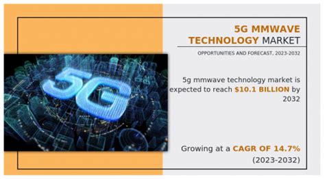 G Mmwave Technology Market By Components By Product By Frequency