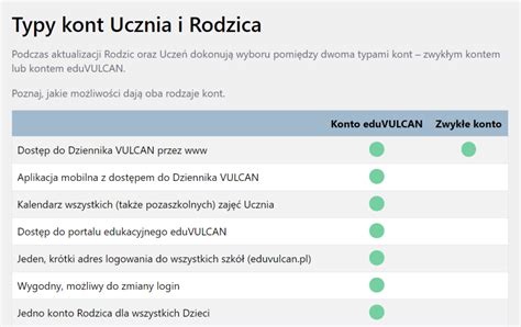 Logowanie Do Nowego Dziennika Vulcan Zesp Edukacyjny Nr