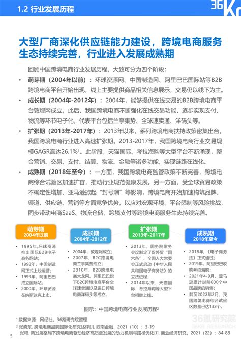 36氪研究院 2022年中国跨境电商行业研究报告 36氪