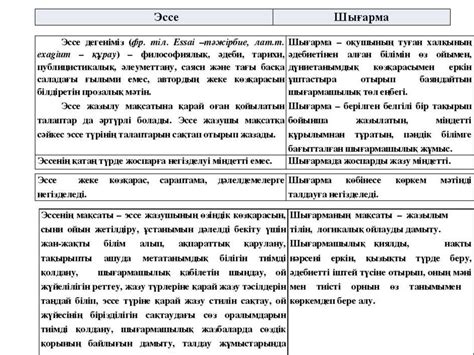 Эссе жазу әдістемесі - презентация онлайн