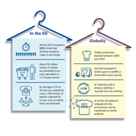 2022 Circular And Sustainable Textiles EWWR