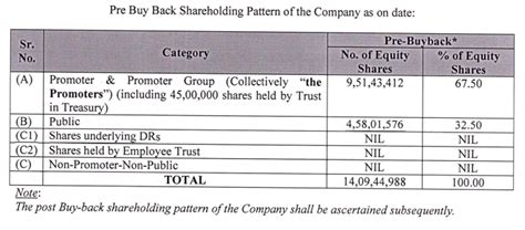 Godawari Power Buyback 2023 Record Date Price And Ratio Details Ipowatch