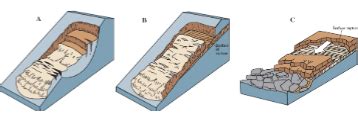 Geology Chapter 16 Weathering Flashcards Quizlet