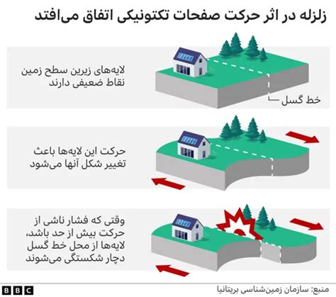 زلزله ترکیه و سوریه؛ افزایش آمار کشته‌شدگان به بیش از ۱۱۰۰۰ نفر و سفر