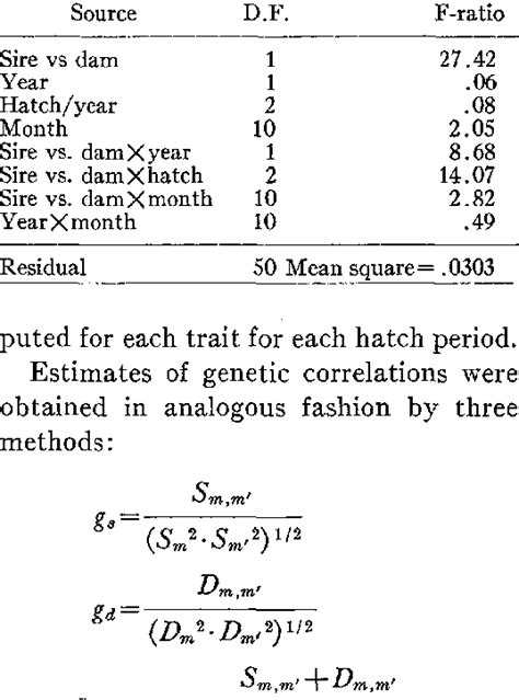 Analysis Of Variance Of Monthly Heritabil Ity Estimates From Sire And