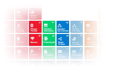 intouch    loyalty solutions provider