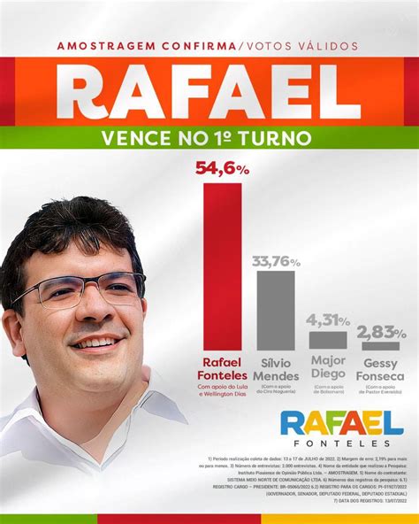 Elei Es Rafael Vence Dos Votos V Lidos Apoio De Lula