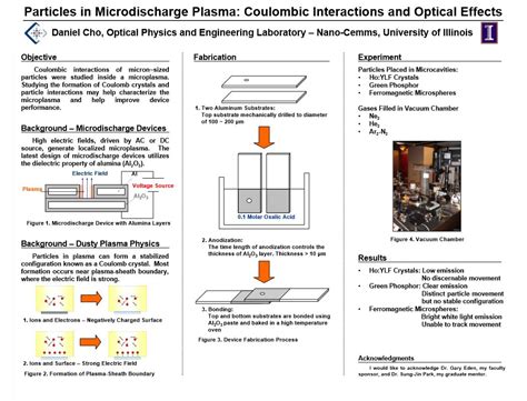 Physics Research Posters