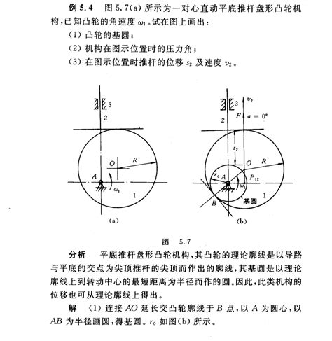 机械原理 凸轮机构及其设计文档之家