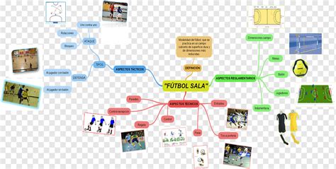 Arriba Imagen Mapa Mental Futbol Abzlocal Mx