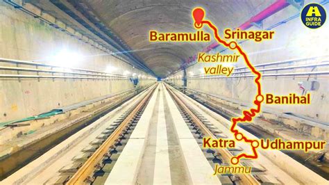 India S BIGGEST Railway Mega Project Is COMPLETING In 2023 USBRL