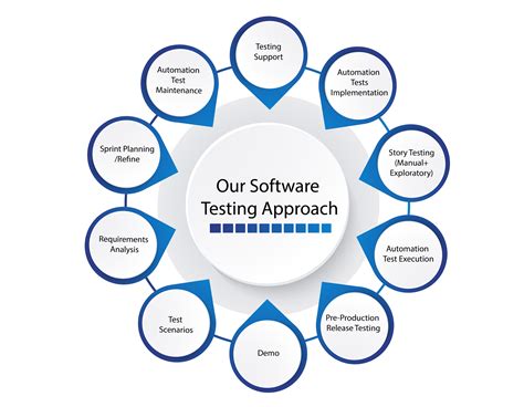 Software Testing QA Services Infoneo