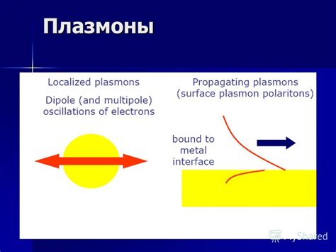 Презентация на тему: "Плазмоника Плазмоника Плазмоны Поверхностные ...