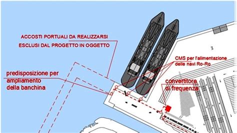 Banchine Elettrificate E Impianti Fotovoltaici Porto Di Brindisi