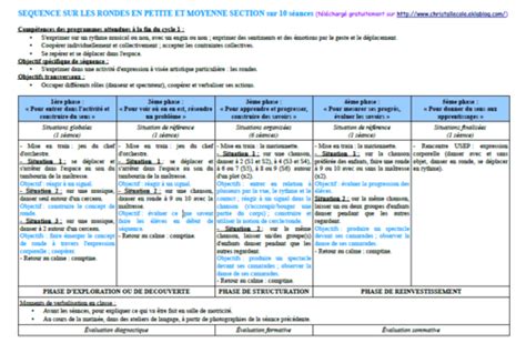 Une S Quence Compl Te Sur Les Rondes En Ps Ms Christall Ecole