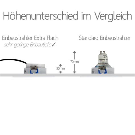 IP44 Alu Einbaustrahler Eckig in Weiß inkl 5W LED flach Modul dimmbar