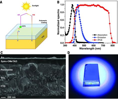 Improving Efficiency And Stability Of Perovskite Solar Cells With