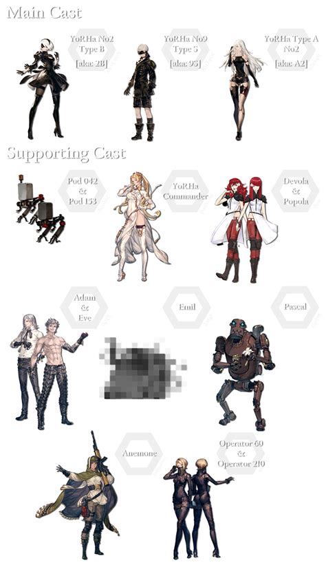 Nier Automata Ot Reset For Ending E Ra Ot Resetera