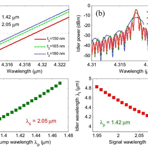 A Effect Of The Low Index MgF 2 Buffer Layer Thickness On Phase