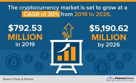 75 Cryptocurrency Statistics You Must Read 2024 Market Share Industry Growth And Adoption