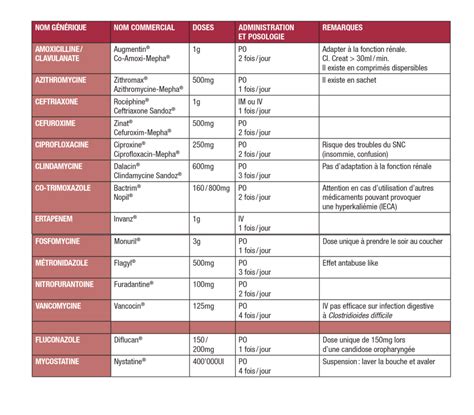 Antibio Guide HPCI