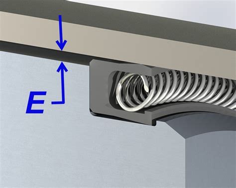 What Are Extrusion Gaps And Why Are They Important