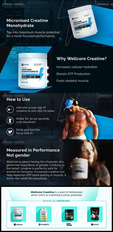 Wellcore Micronised Creatine Monohydrate 100g 33 Servings 100 Pure Creatine Supplemart