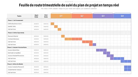 Top Des Mod Les De Feuille De Route De Planification De Projet Avec