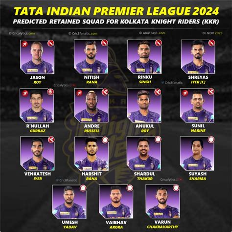 Ipl 2024 Retained Players List Kkr Domini Justina