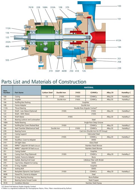 Goulds Water Pump Parts Diagram Discount Sale